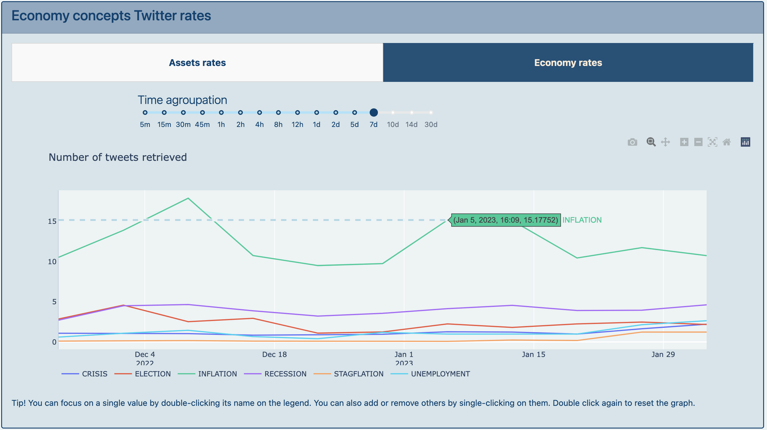 Economy rates