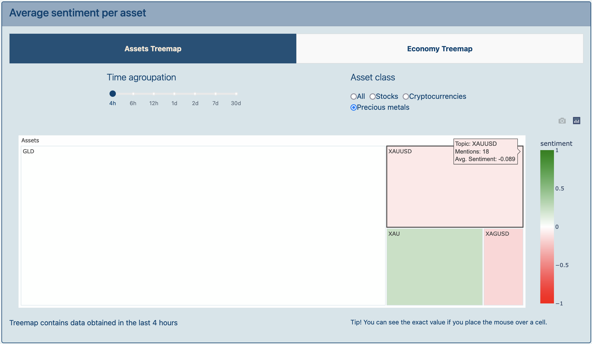 Assets treemap