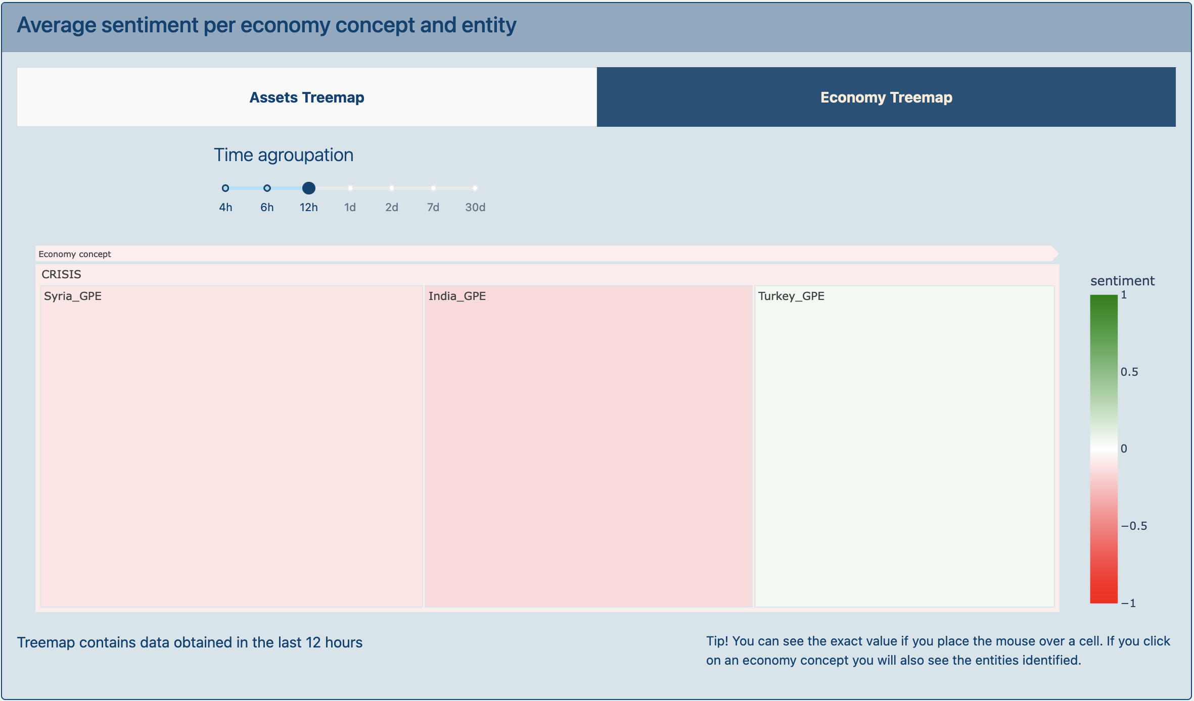 Economy concepts treemap